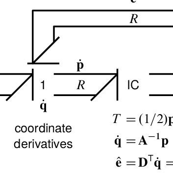 Multibond Graph Of Reduced Kane S Equations Holonomic Momentum Form