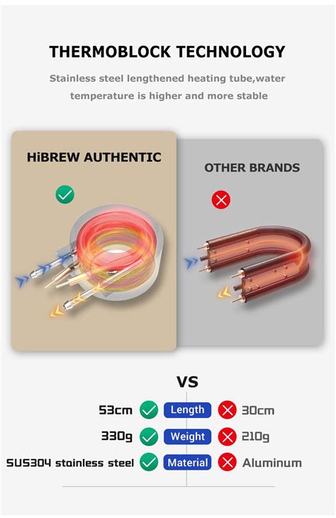 HiBREW H1A 4 in 1 Multiple Capsule Coffee Maker Full Automatic | Europe