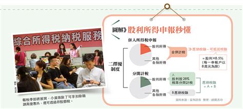 【報稅懶人包】五月報稅季股利所得新制上路 存股大戶分開計稅、合併申報較有利 今周刊