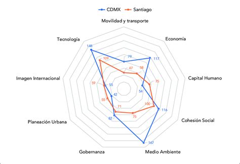 Fuente Elaboración Propia A Partir De Web Of Science Download Scientific Diagram