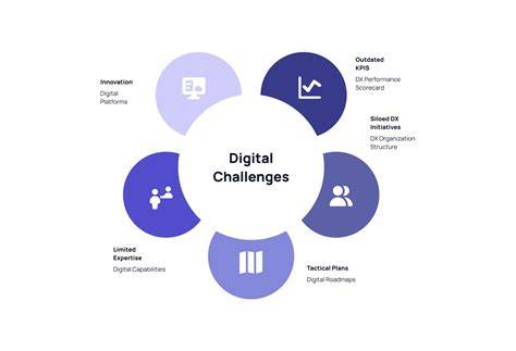 Digital Transformation Strategy 2023