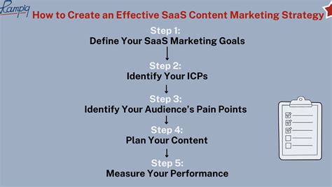 B B Saas Content Marketing Examples For Success In