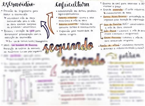 Solution Segundo Reinado Mapa Mental Hist Ria Studypool