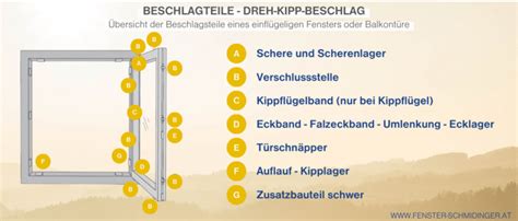 Wie heißen Teile am Fenster Bestandteile erklärt