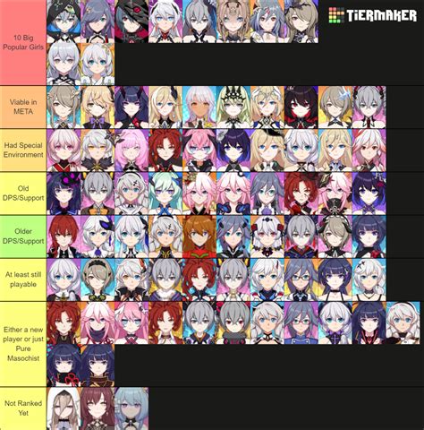 Honkai Impact 3rd V58 Tier List Community Rankings Tiermaker