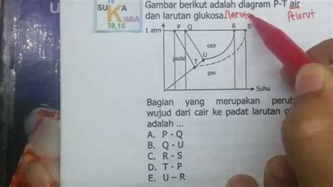 Membaca Grafik Titik Didih Dan Titik Beku Larutan Pelarut Sifat Koligatif Youtube