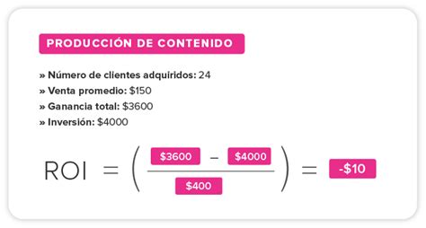 Retorno De La Inversión Roi Cómo Calcularlo En Tu Mercado Shop