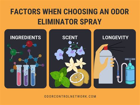 discover   odor eliminator spray  fresh homes odor control