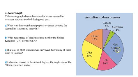 Interpreting Graphs And Charts