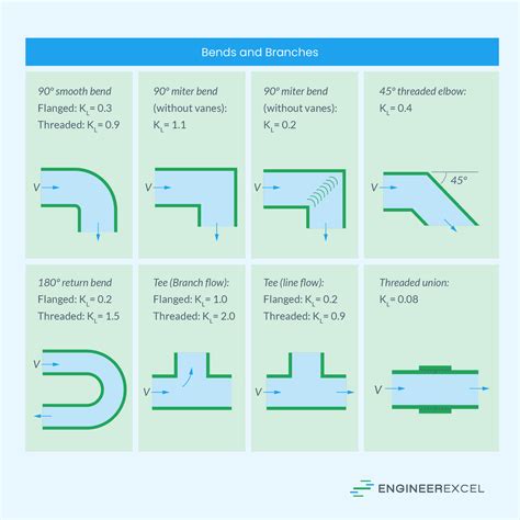 Pipe Flow Rate Vs Pressure A Comprehensive Guide Engineerexcel