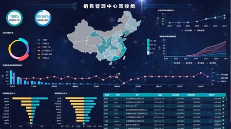 八步驟教你如何製作數據視覺化大螢幕！ 本文主要講述視覺化全過程，並對各環節的關鍵點做了說明。希望通過這篇文章能讓大家對 By 數據分析那些事 Medium