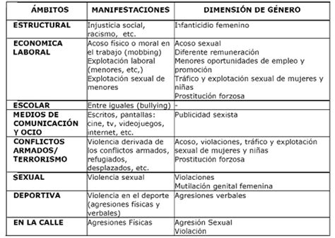 Cuadros Comparativos De Diferentes Tipos De Bullying Cuadro Comparativo