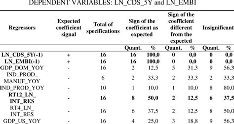 Summary of time series models. 14 | Download Scientific Diagram