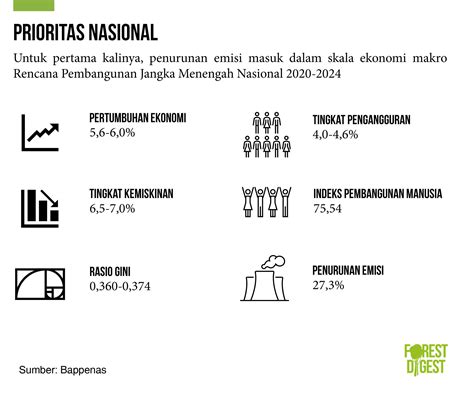 Ekonomi Hijau Setelah Pandemi