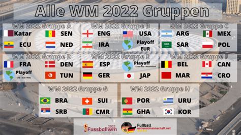 WM 2022 Spielplan Katar 2022 Tabellen Termine