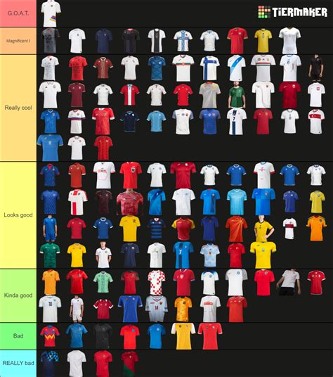 Every Uefa Countries Jersey Tier List Community Rankings Tiermaker