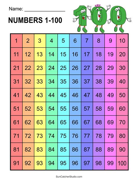 Printable Numbers 1 100 Sheet