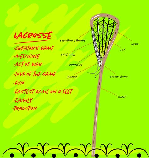 Lacrosse - Creator's Game on Behance