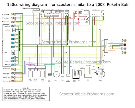 Roketa 250cc Scooter Wiring Diagram Wiring Diagram And Schematic Role