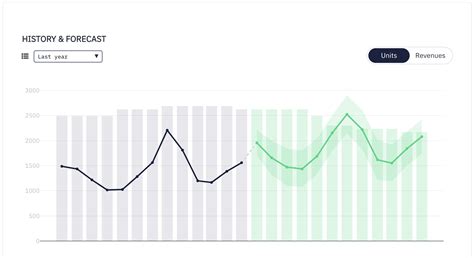 Demand Forecasting Basics Importance And Techniques Intuendi