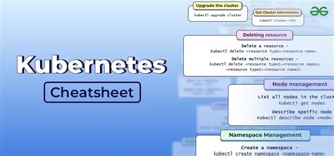 Kubectl Command Cheat Sheet Learn Essential Kubernetes Commands