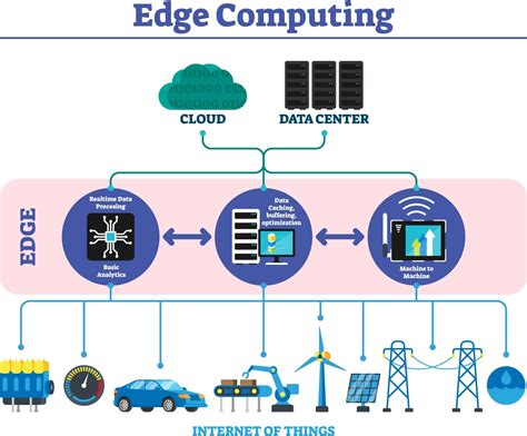 What Is Edge Computing