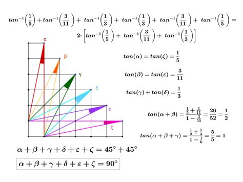 Pin By Drsoza On Trigonometria Math Math Equations Chart