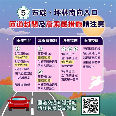 中秋連假壅塞預警 新北交通局提供懶人包 教您避開車潮