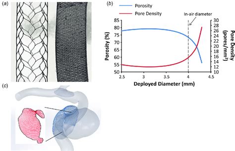 A The Different Mesh Structures Of A Flow Diverter Pipeline Right