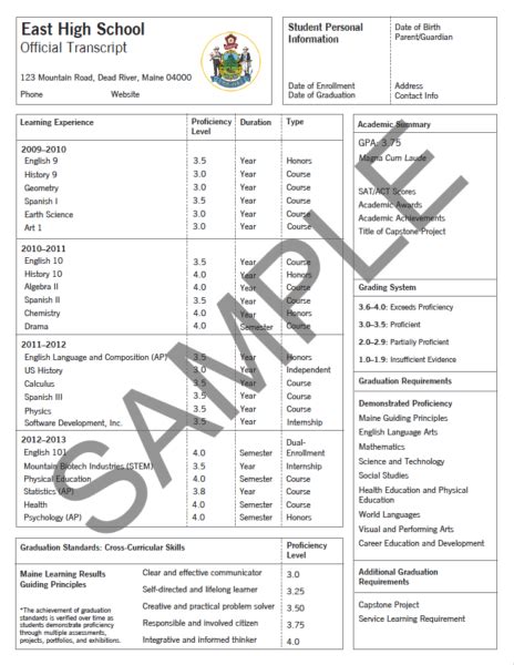 Exemplar High School Transcript Great Schools Partnership