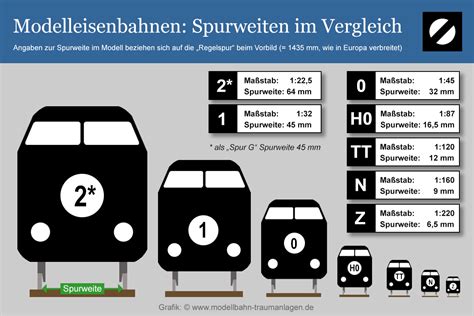 Vorgestellt Schöne Modelleisenbahnen