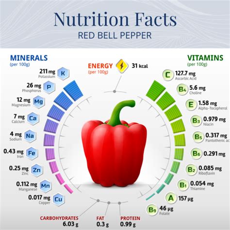 The Amazing Nutritional Qualities Of The Red Bell Pepper Symbios Health