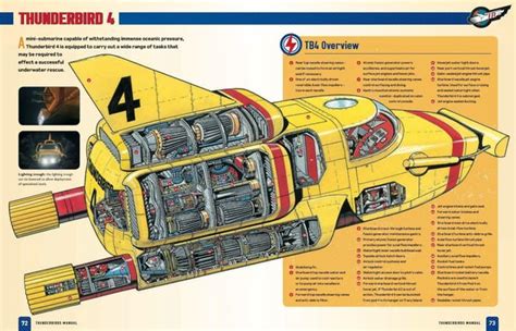 Thunderbird 4 Cutaway : r/Thunderbirds