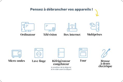 Bellman La checklist des choses à faire avant de partir en vacances