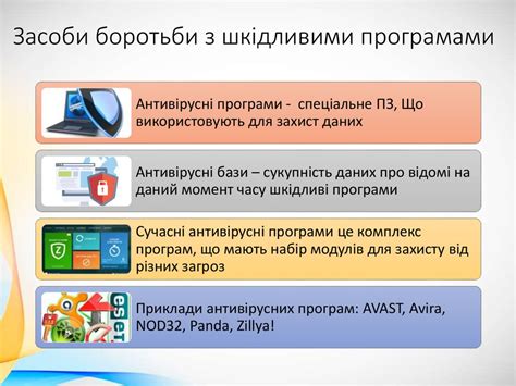 Захист даних Шкідливі програми та їх типи боротьба з ними online