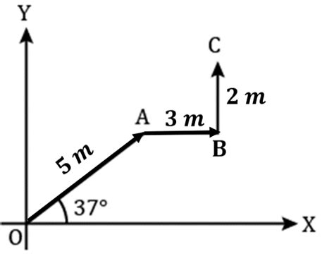 Find The Resultant Of The Three Vectors Shown In Figure And Angle Made