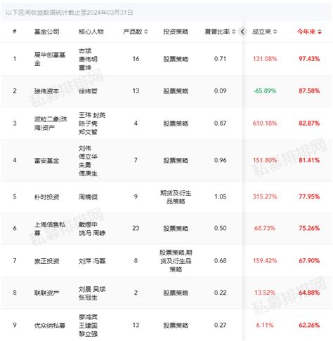 中国私募基金排名一览表（私募基金排行榜）私募排排网