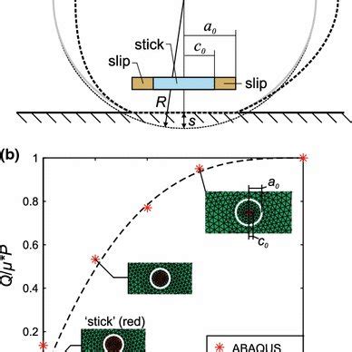 A Schematic Depiction Of An Expanding Shear Rupture Along A Frictional