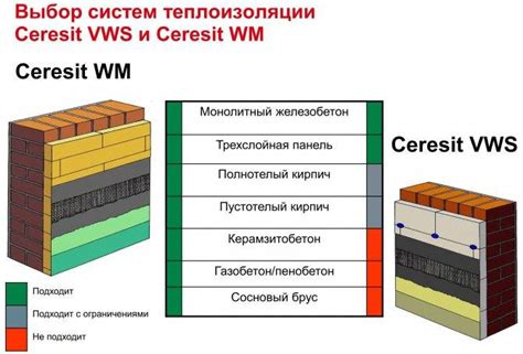 Штукатурка фасада по утеплителю. Пошаговая инструкция?