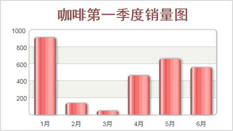 Axure 教程：怎么做超漂亮的柱状图 人人都是产品经理