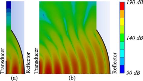 Sound Field Pattern Between Transducer And A Concave Reflector R 72