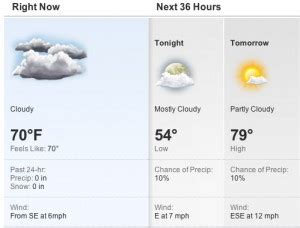 Temperatures Warming Up On Fort Myers Beach | Visit Fort Myers Beach