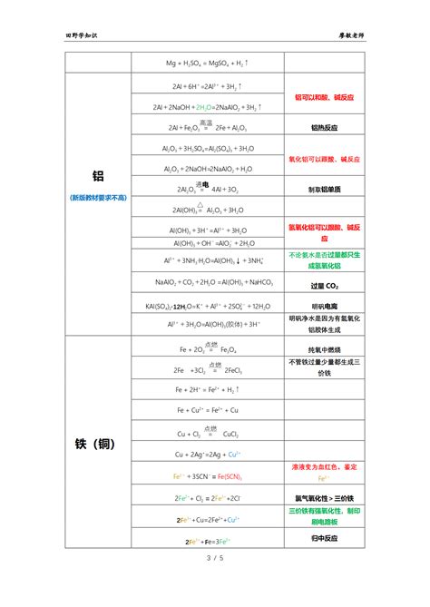 高中必修一化学方程式归纳（高一化学方程式汇总） 我爱育娃