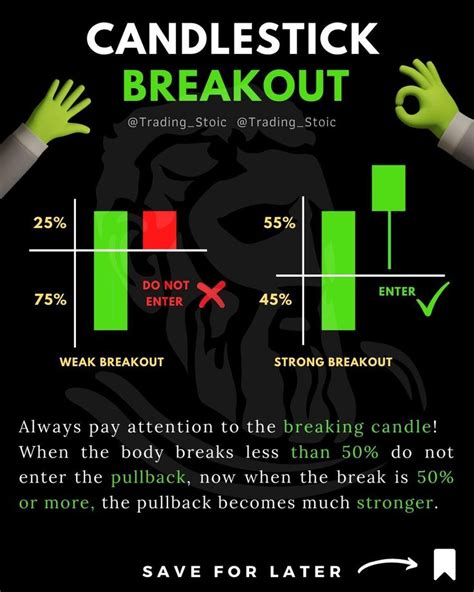 BREAKOUT CANDLESTICK pattern explained. Don’t forget to SAVE | Intraday ...