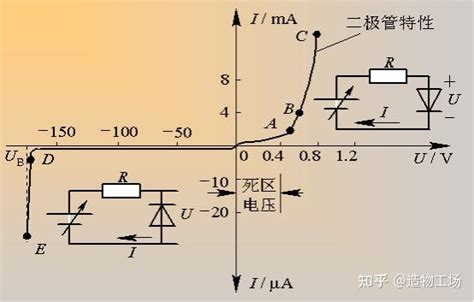 这个二极管知识讲得太好了！ 知乎