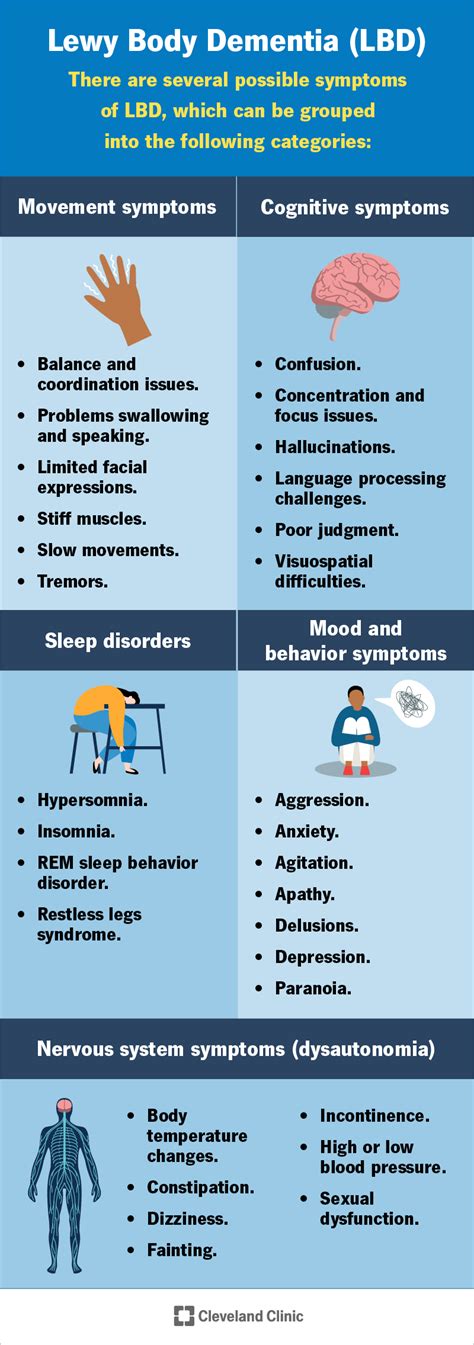 Lewy Body Dementia (LBD): What It Is, Symptoms & Stages