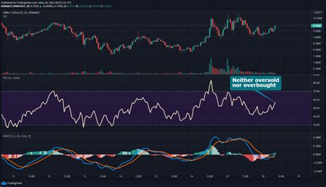 Serum Srm Technical Analysis For Crypto Traders Thenewscrypto