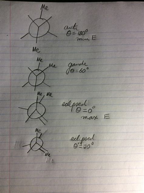 organic chemistry - Conformations of butane - Chemistry Stack Exchange