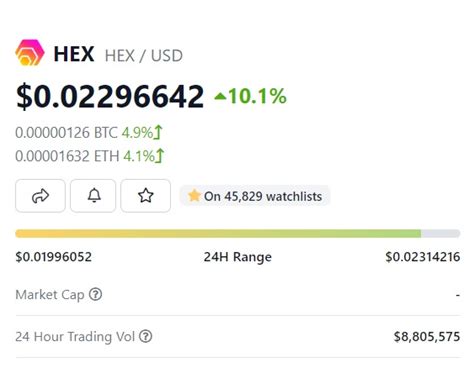 Hex Pumps 20% in 7-Days: Is PulseChain Launch Nearing?