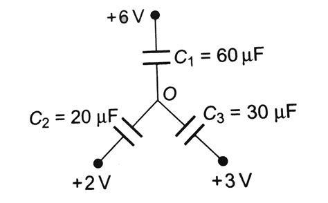 Three Uncharged Capacitors Of Capacitance C C And C Are Connected To